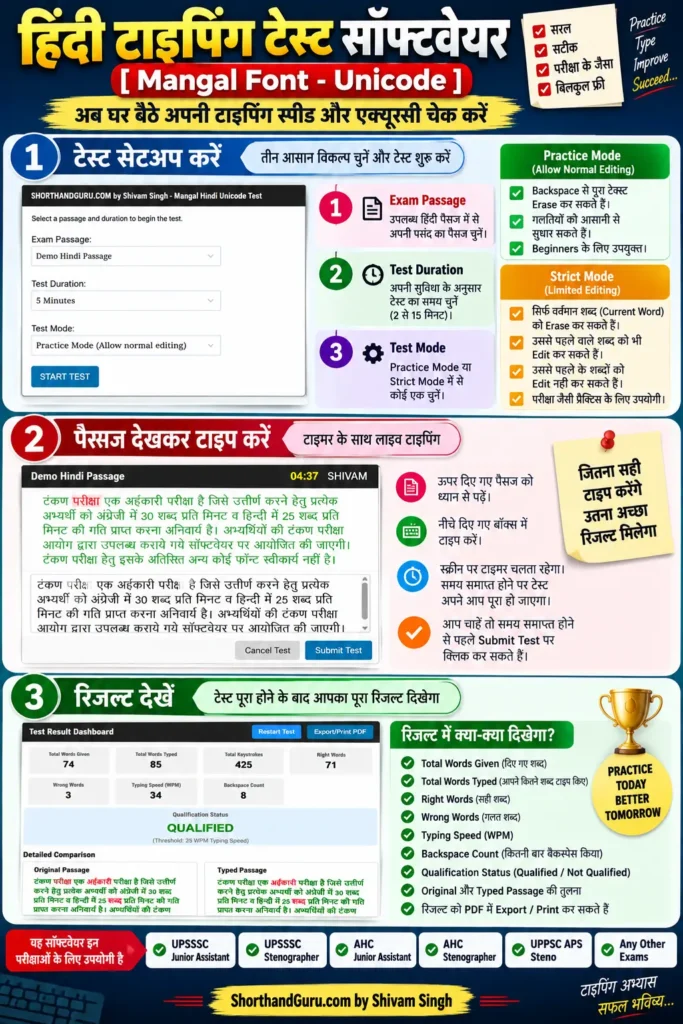Hindi Typing Test Online Mangal Font software working