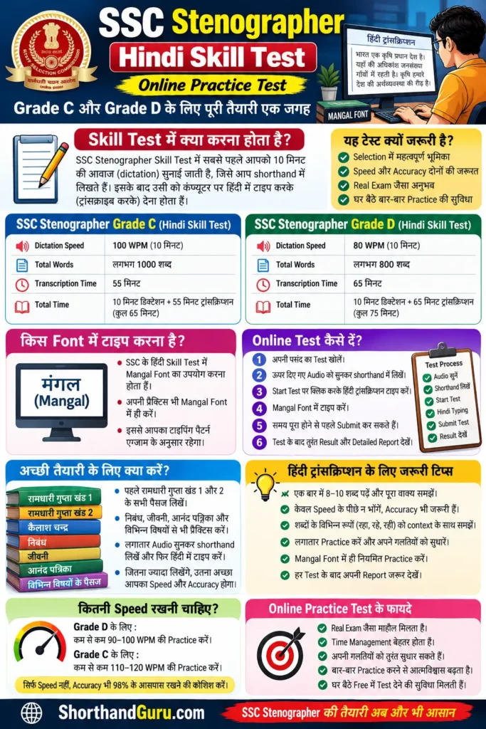 SSC Stenographer Hindi Skill Test Guide