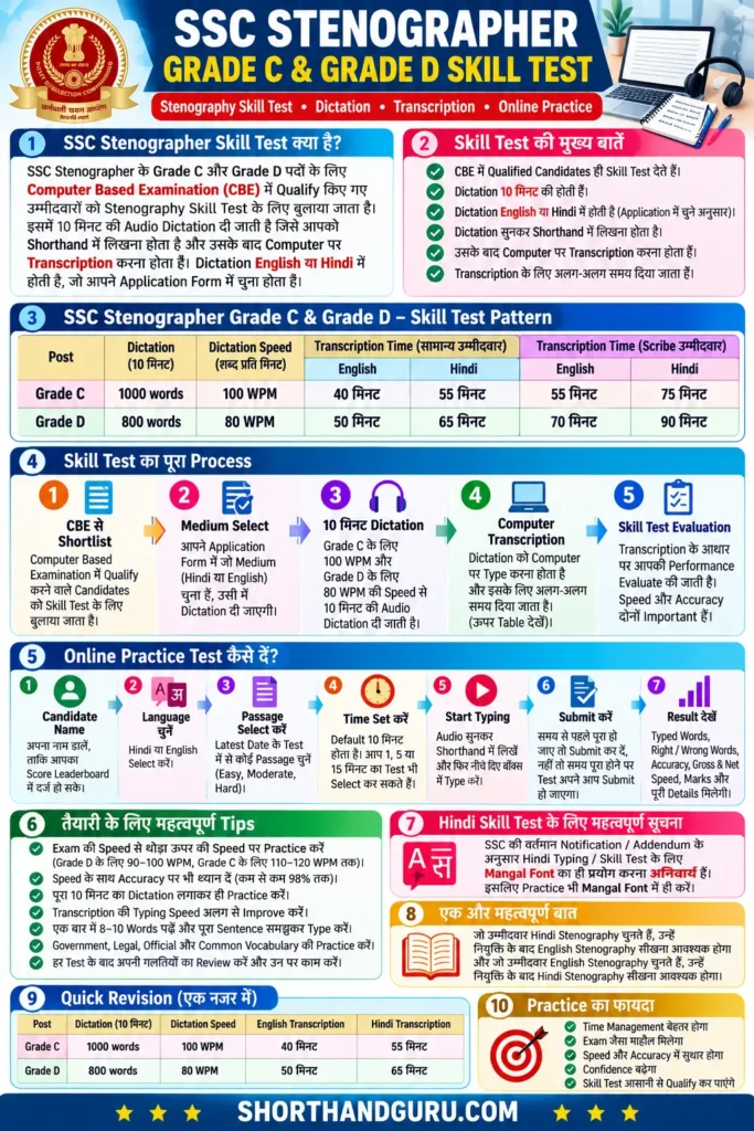 SSC Stenographer Skill Test Grade C and D Online Practice Test