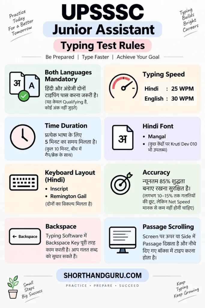 UPSSSC Junior Assistant Hindi and English Typing Test