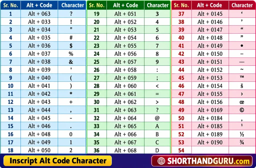 inscript alt code character mangal font code keyboard